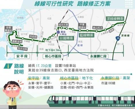 台南捷運綠線修正方案啟動 舊城區路段將採部分地下化 往東銜接捷運深綠線