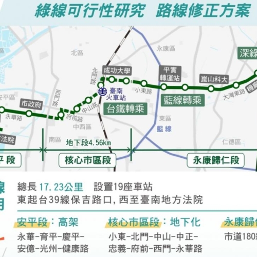 台南捷運綠線啟動修正路線 規劃6座地下化車站 將爭取中央加速核定可行性研究
