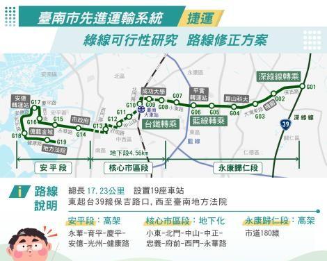 台南捷運綠線完成可行性研究修正成果 將聆聽民意盡速爭取中央核定