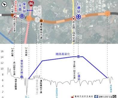 仁德推動鐵路立體化 總經費初估約104億元 周圍3字頭房價帶吸首購客