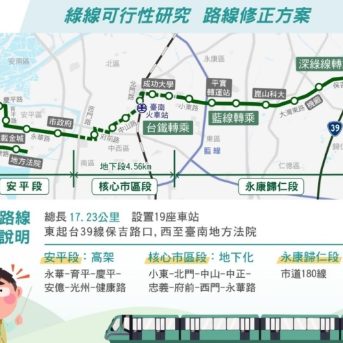 台南捷運綠線經過市區爭議多 預算將漲破千億 藍綠線交會平實營區先受惠