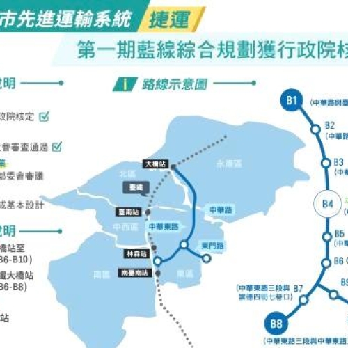 政院核定台南首條捷運藍線！力拼115年底動工 有利沿線熱門路段發展加速